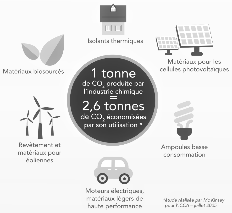 CHIMIE ET COP 21 : mobilisation pour le CLIMAT